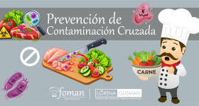 Prevención de la Contaminación Cruzada