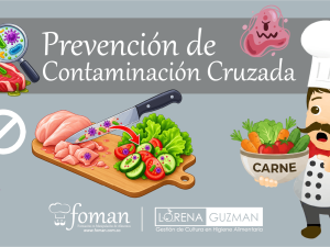 Prevención de la Contaminación Cruzada